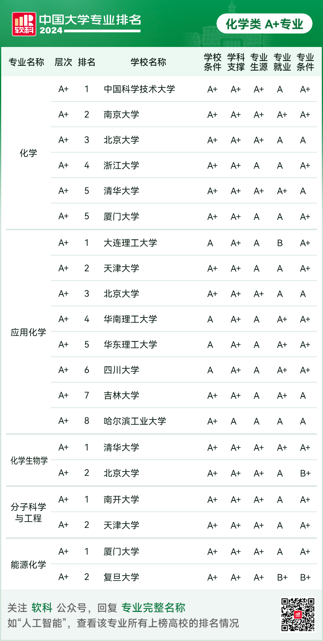 中国哲学类大学排名前十有哪些(中国哲学排名第一的学校)