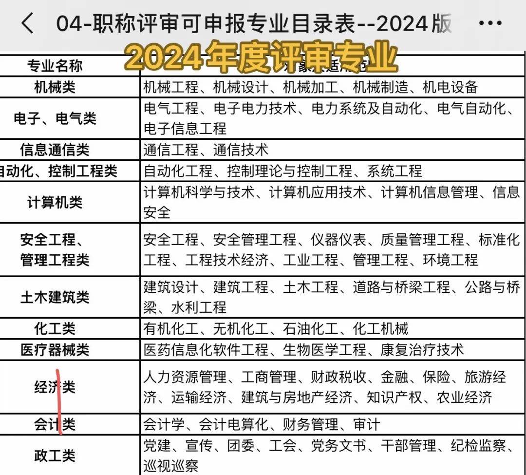 50位高级工程师(不含破格)名额,即将满额……年前出证