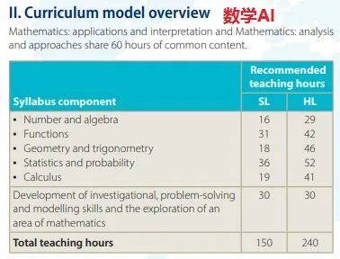 IB数学AA和数学AI，到底哪门课程更难拿7分？难在哪里？