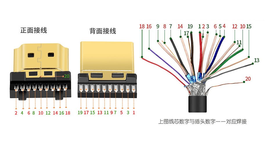 HDMI接口及规范