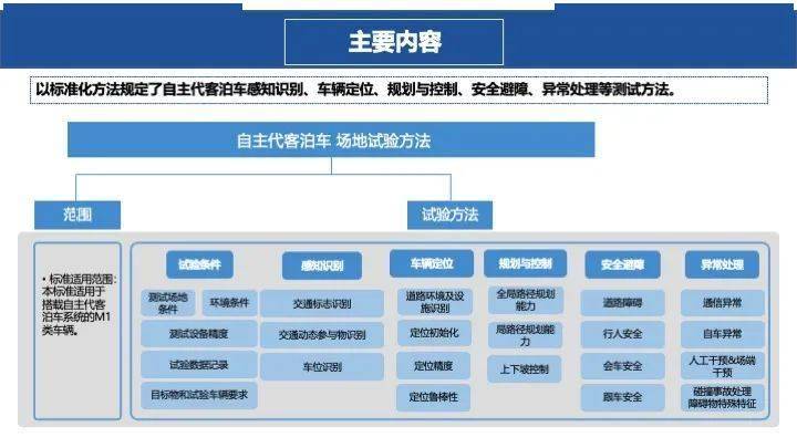 泊车小弟图片