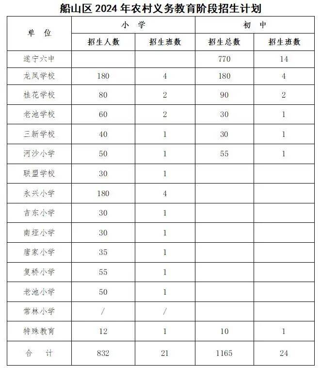 2024年船山区人口_全市人口家庭发展暨计划生育协会工作会召开