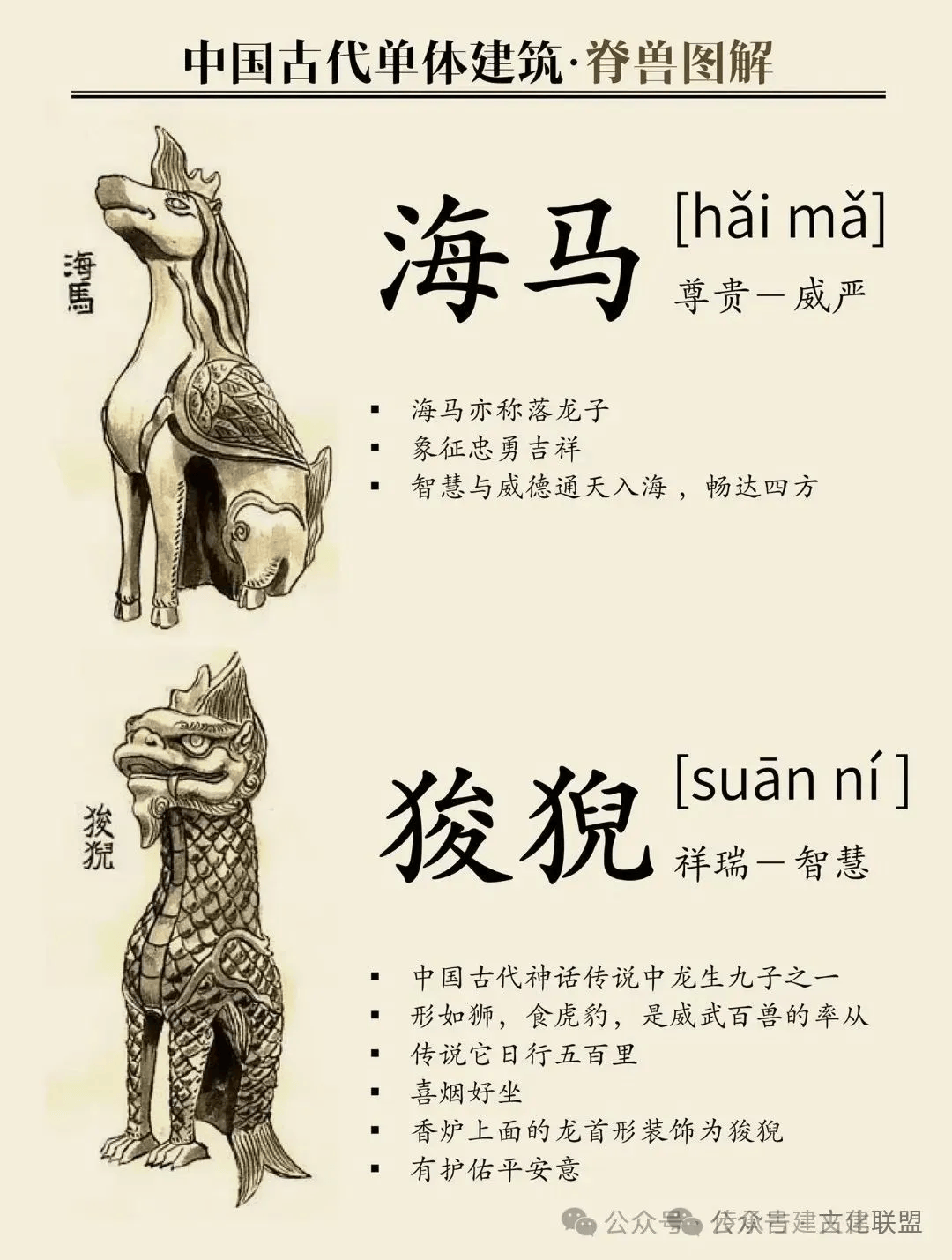 中国建筑 | 一组图让你看懂古代建筑的“五脊六兽”。_数量_等级_狮子