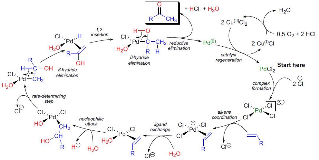 wacker氧化反应(烯烃氧化制备醛酮)