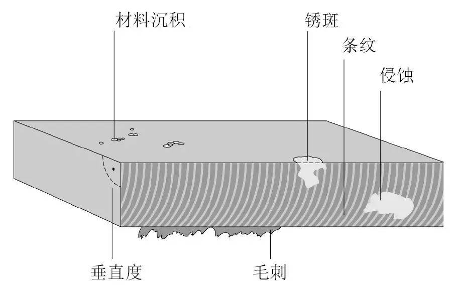 你在用“激光切割”吗？就是除了贵没啥毛病的那种(图4)