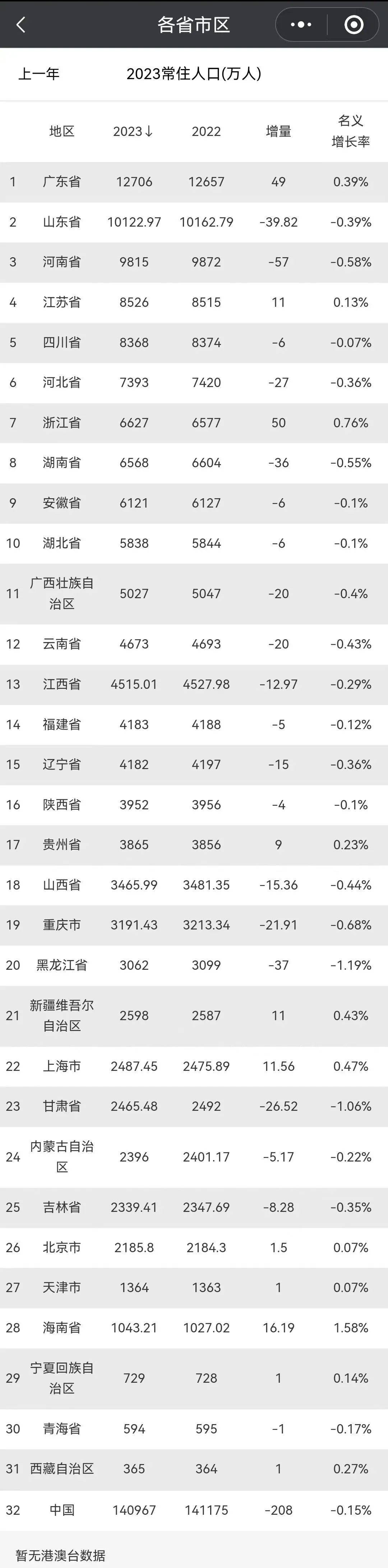 人口普查2021结果图片