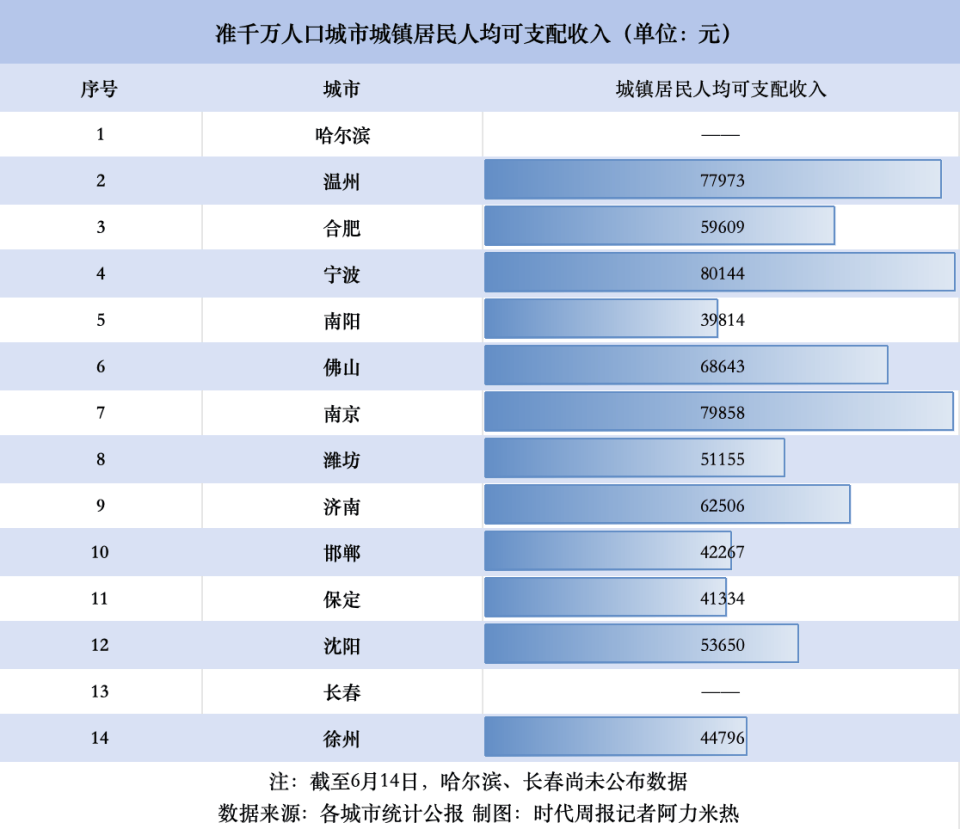 🌸【2024年新澳门王中王开奖结果】🌸_2024新一线城市魅力排行榜发布 南京苏州前十，无锡时隔5年重回榜单