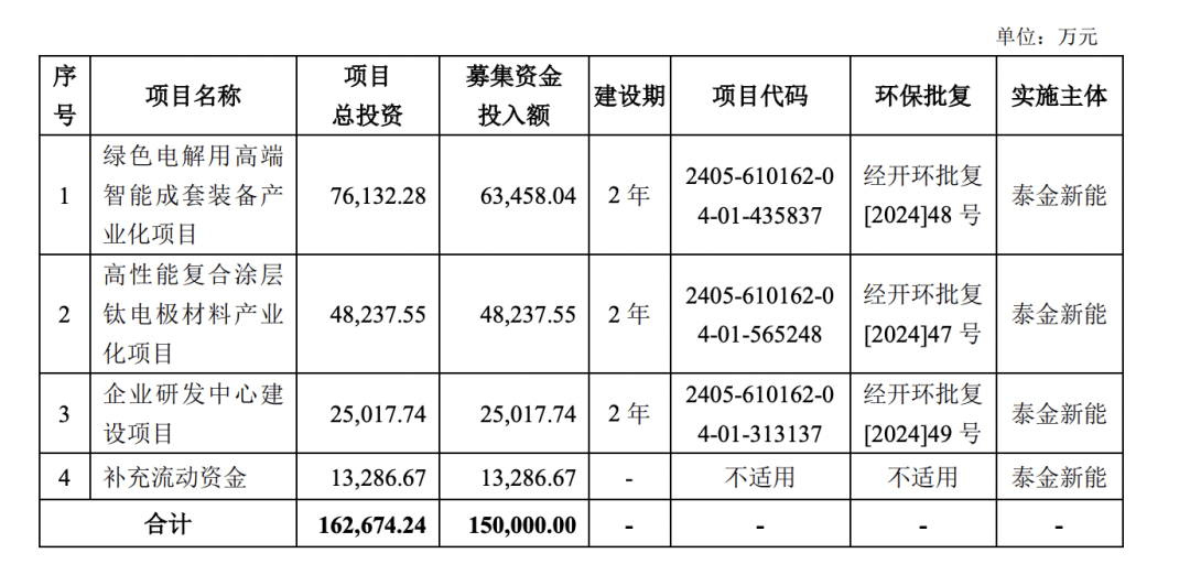 🌸江西晨报【2024新澳彩料免费资料】|分红14亿，想IPO搞25亿，黄了吧