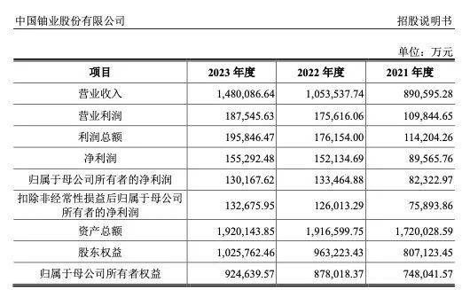 🌸证券日报【澳门赛马会资料最准一码】|​IPO参考：燃石医学现金回扣被举报 菜鸟撤回IPO  第1张