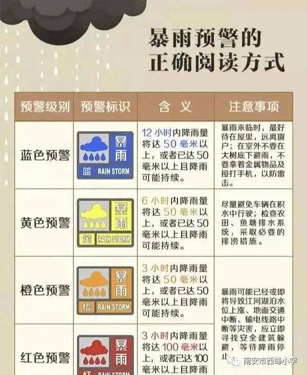 【温馨提示】这些防汛安全知识请查收