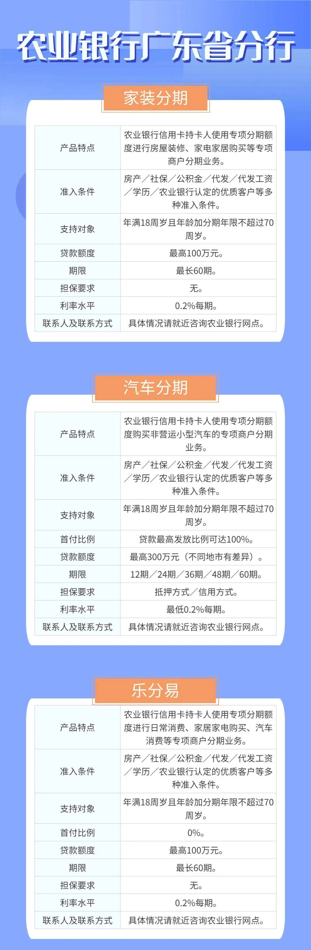 看所有内容工商银行广东省分行向下滑动查看所有内容农业银行广东省分行向下滑动查看所有内容中国银行广东省