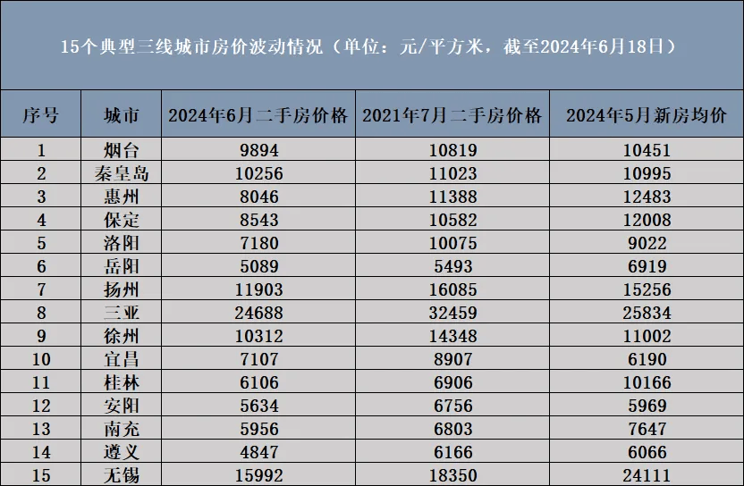 搜狐视频：管家婆如何复制账套-受“沪九条”提振，上海二手房日均成交量增加近四成
