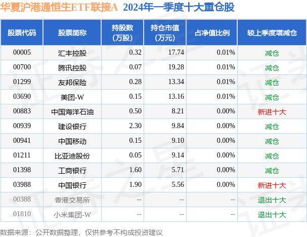 华夏沪港通恒生ETF联接A最新净值1.0551 6月19日基金净值 涨2.79%