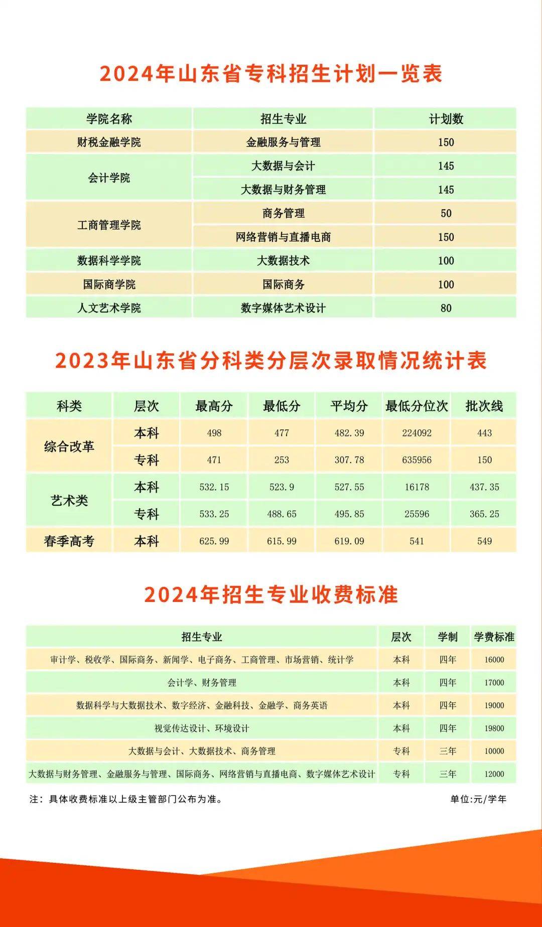 权威发布 | 山东财经大学东方学院2024年招生简章