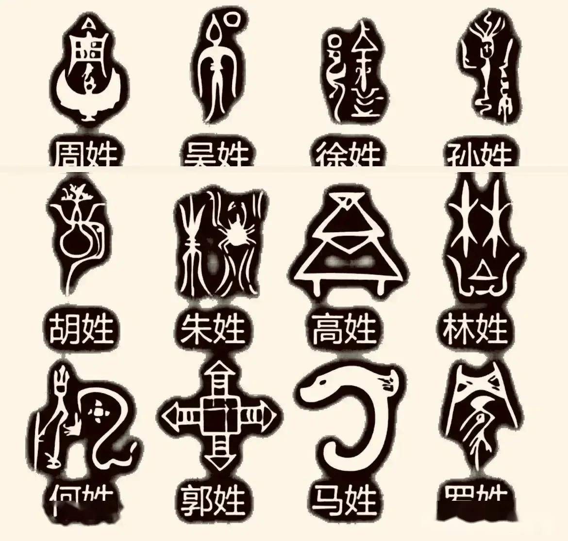 古代百家姓图腾!