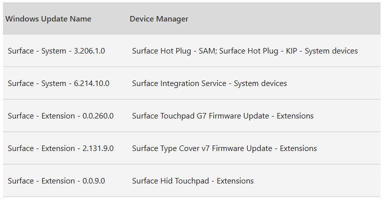 微软 Surface Pro 8 / 9 / 10 平板电脑更新，支持新款 Flex 键盘 