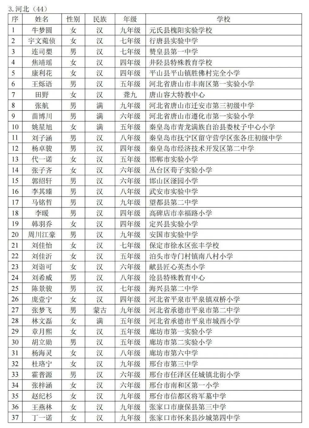 爆米花电影：香港抓码王最准一肖网站-21世纪教育（01598.HK）8月15日收盘跌1.61%