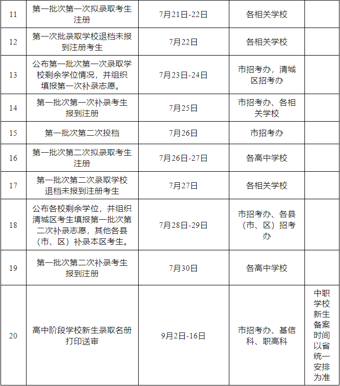 清远市中考报名表模板图片