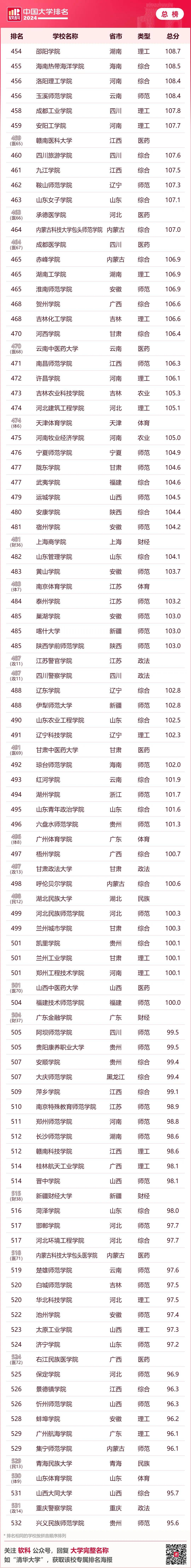 上海财经大学排名_上海财经排名_财经类大学上海