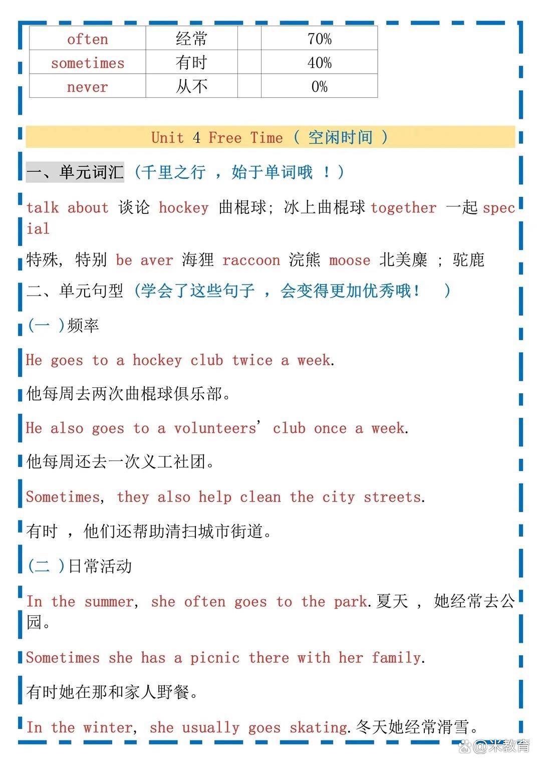 关于六年级英语下册！初中预习资料，全涵盖的信息