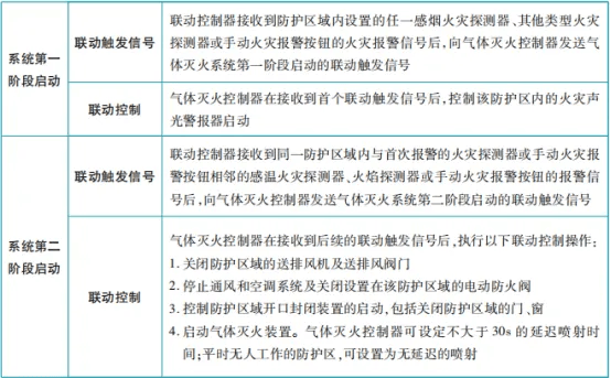 火灾自动报警系统最全图文介绍，不看吃大亏！