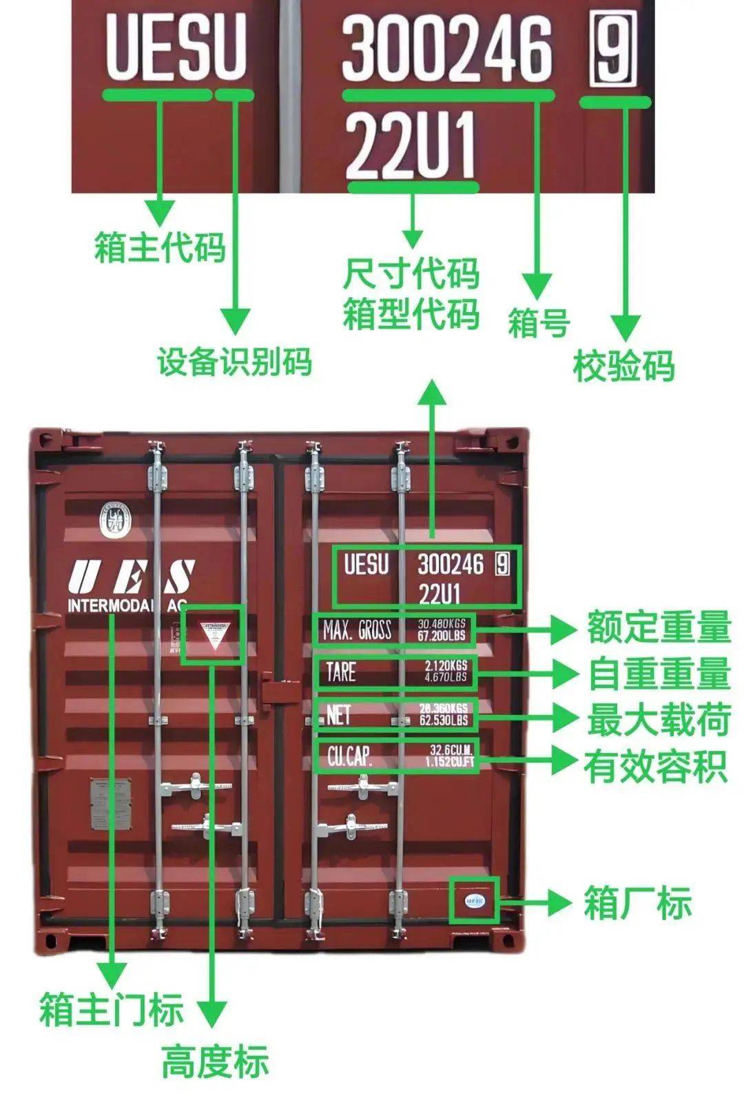 集装箱标记图解图片