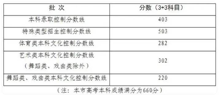 持续更新！多地公布2024高考分数线