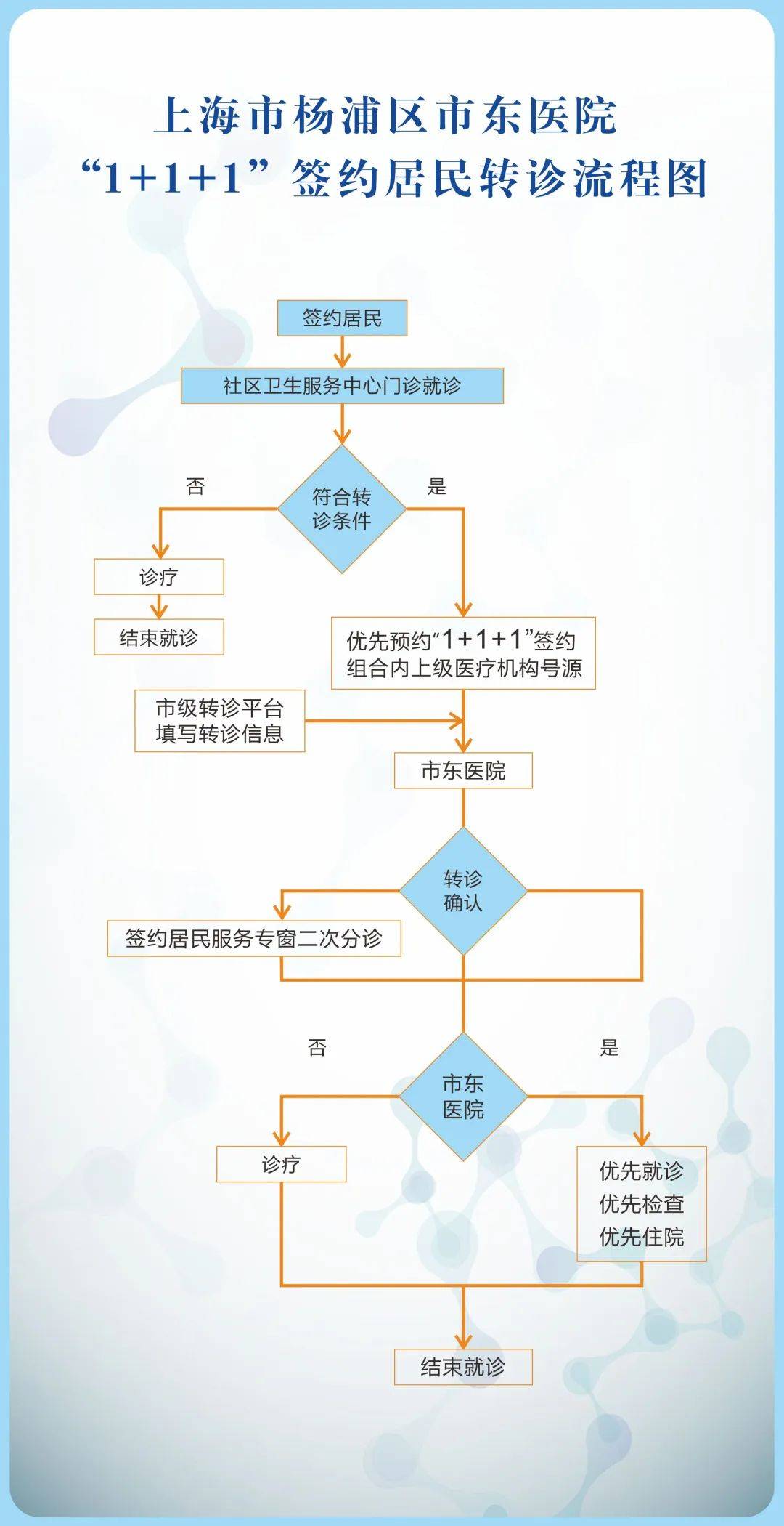 关于天坛医院老年人看病代挂号异地就医转诊、报销全程代办，流程超顺畅的信息