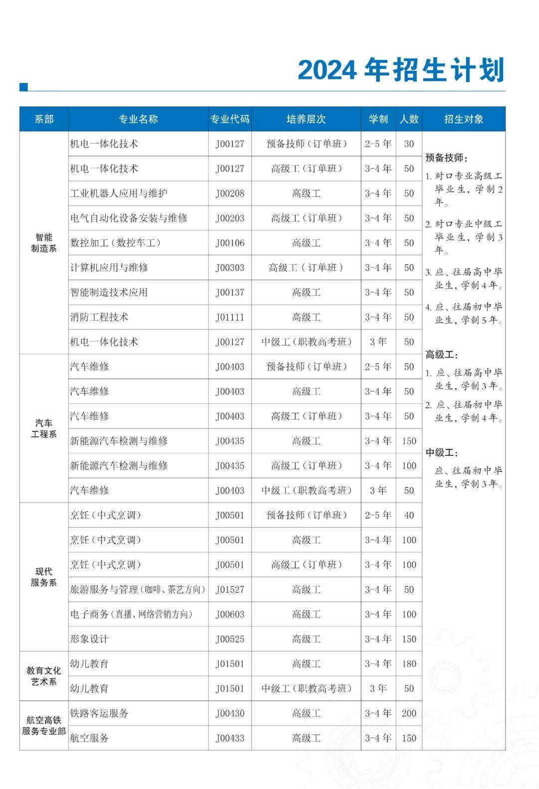 云南技师学院专业图片