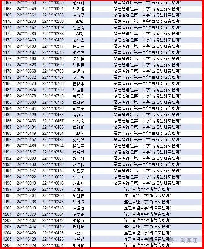 2024年连江县人口多少_2024年世界互联网大会领先科技奖揭晓新澳门跑马图正版(2)