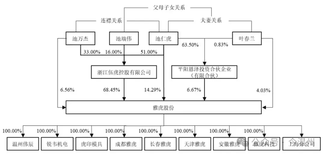 🌸西藏日报【2024年管家婆一奖一特一中】|昆山丘钛微电子科技股份有限公司IPO提交注册，保荐机构为华泰联合  第5张