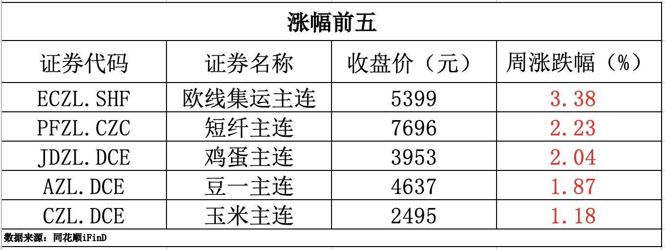 期货早报｜碳酸锂、工业硅跌超5%；电池级碳酸锂价格下跌4000元
，均价报9.1万元/吨