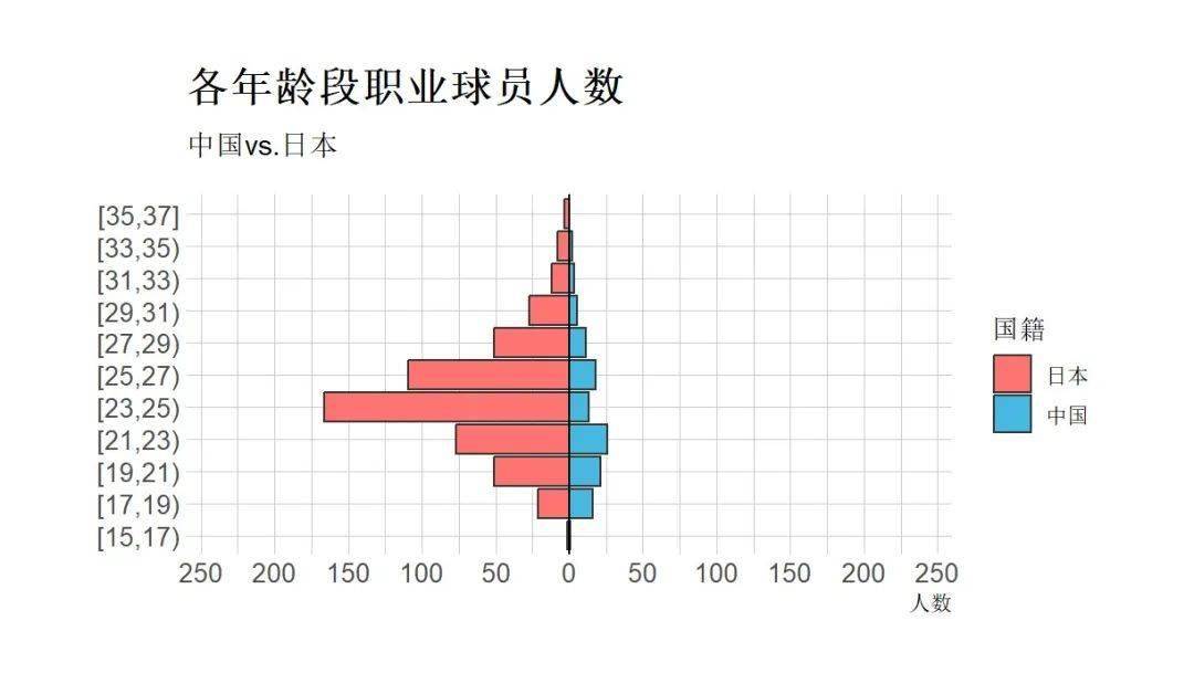 排球人数图片