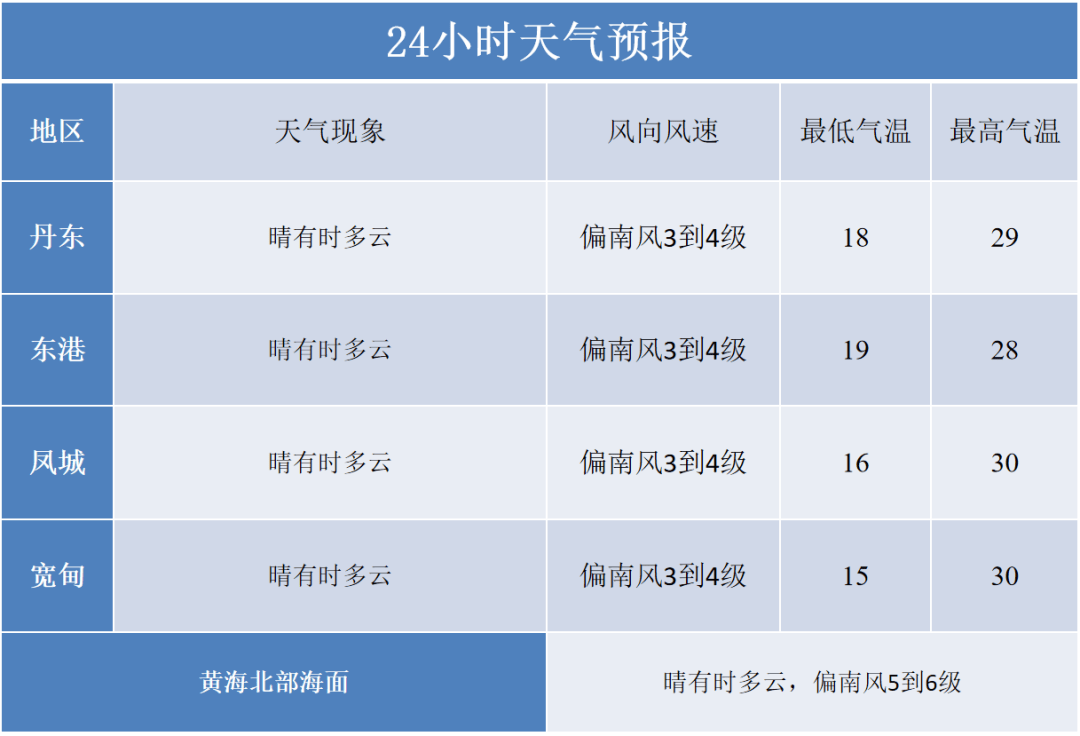 晴间多云天气图片