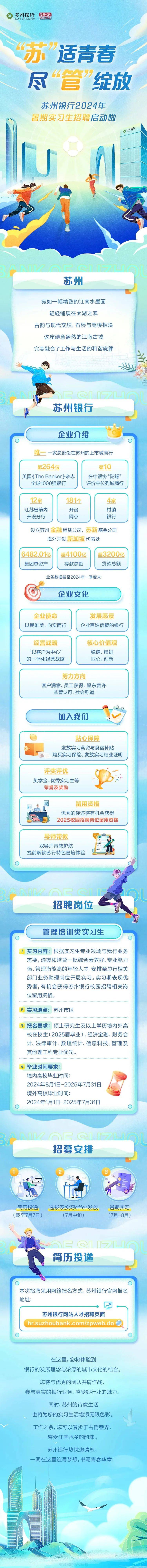 实习信息 | 苏州银行2024暑期实习生招聘