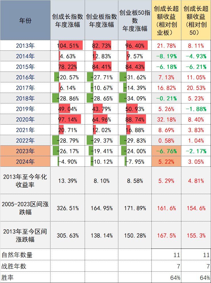 A股市场低位震荡,创业板成长ETF逆市上涨_指数上涨_调整_行业