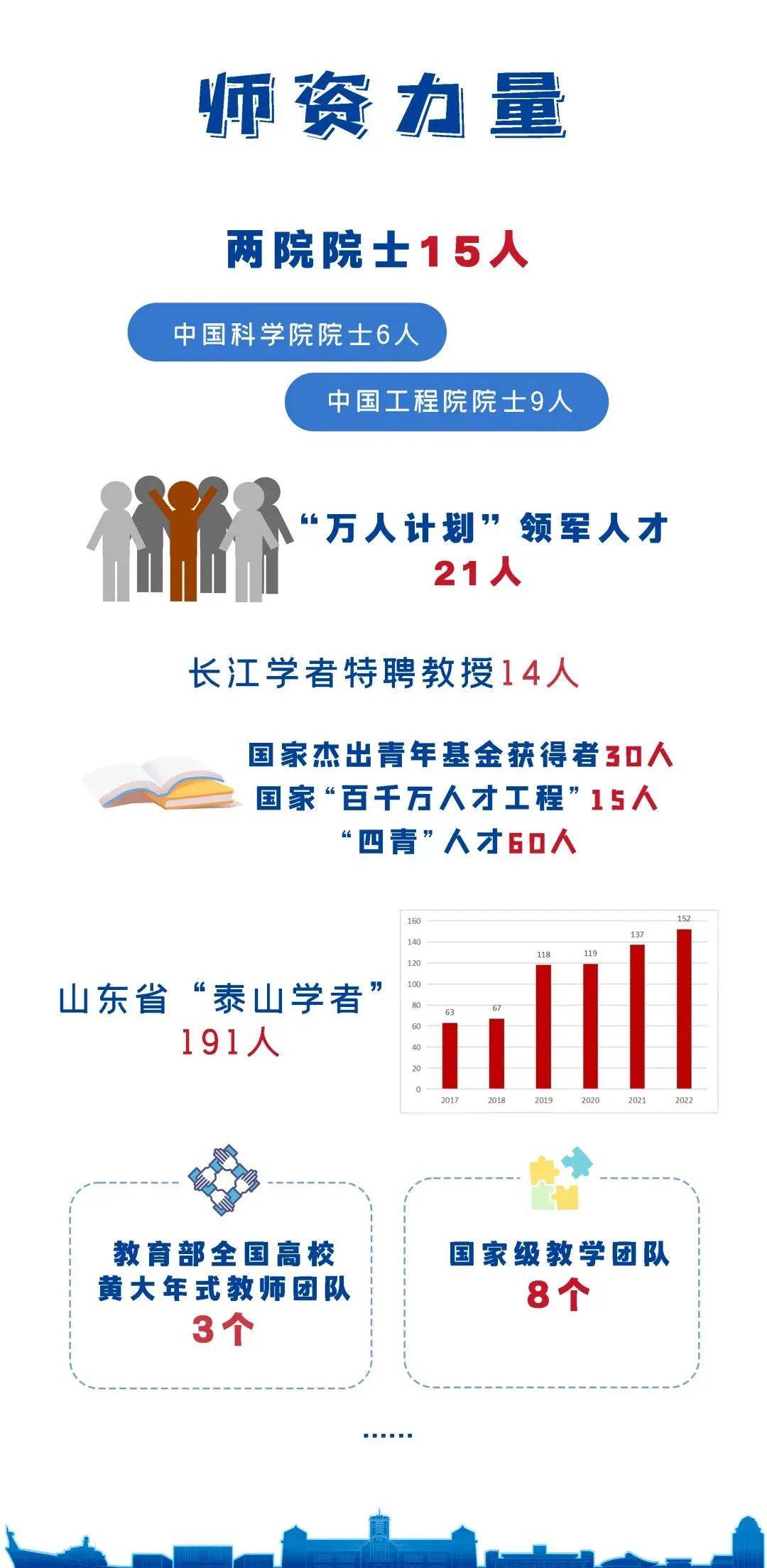 培养了4任国家海洋局局长,16位"两院院士!欢迎报考中国海洋大学!