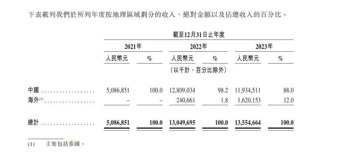 🌸中国蓝新闻【最准一肖一码一一子中特】|曾被最高检点名，清仓式分红引争议，富友支付四战IPO