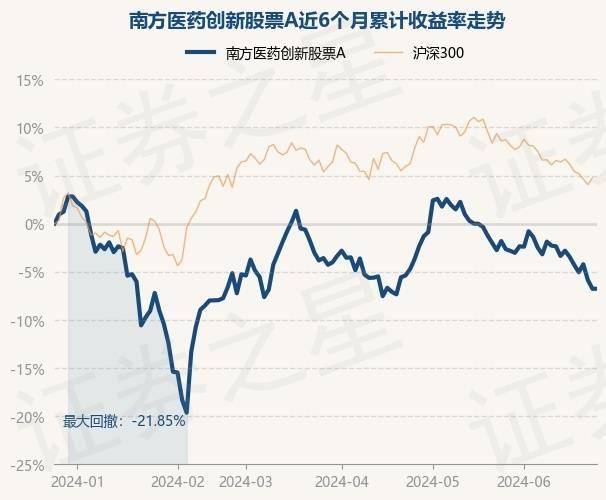 基金十大重仓股如下:该基金的基金经理为王峥娇,蔡强,基金经理王峥娇