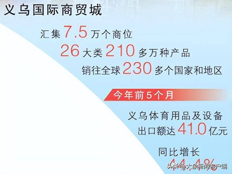 “不论奥运会在哪里举办，‘爆单’的都是义乌”