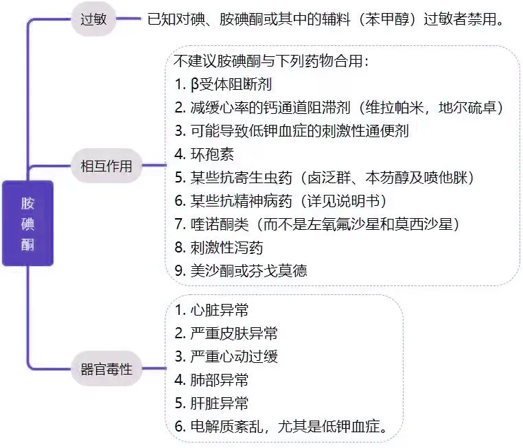 胺碘酮复律图片