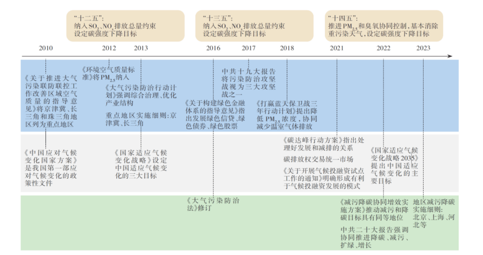 2024年中国人口资源与环境期刊_减污降碳协同效应综合评估的研究综述与展望