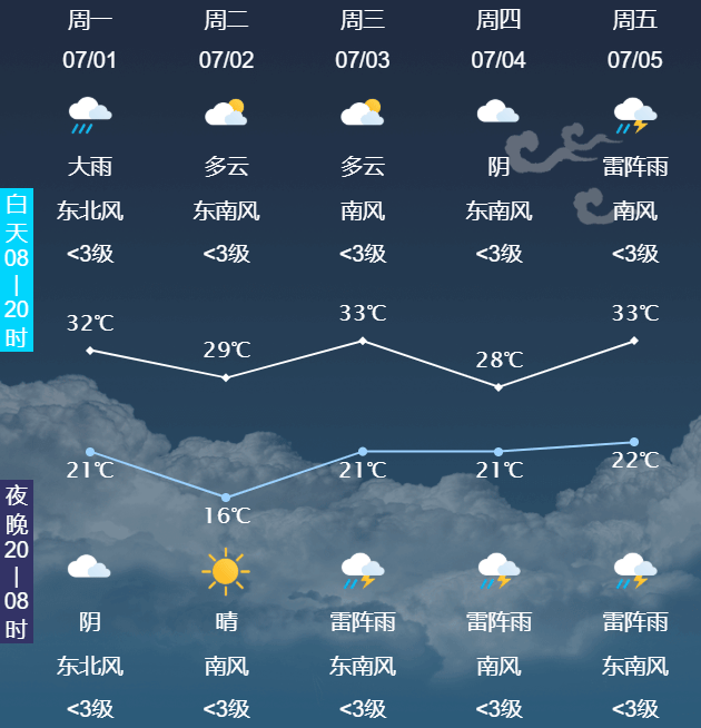 利川天气预报图片