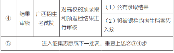 什么是平行志愿，看完瞬间秒懂！