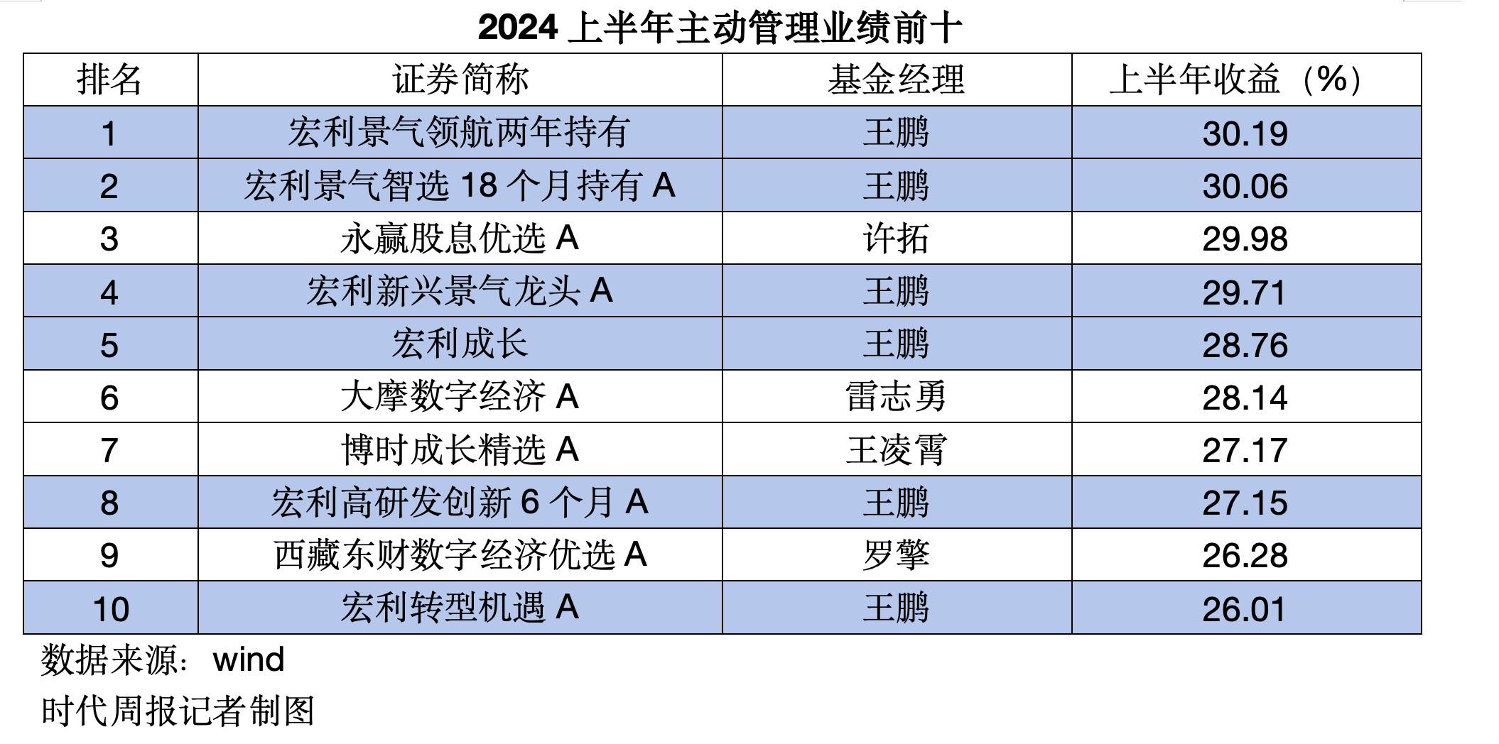 快手直播：澳门管家婆一肖一码100精准-大连高新计划设立一支政府引导母基金