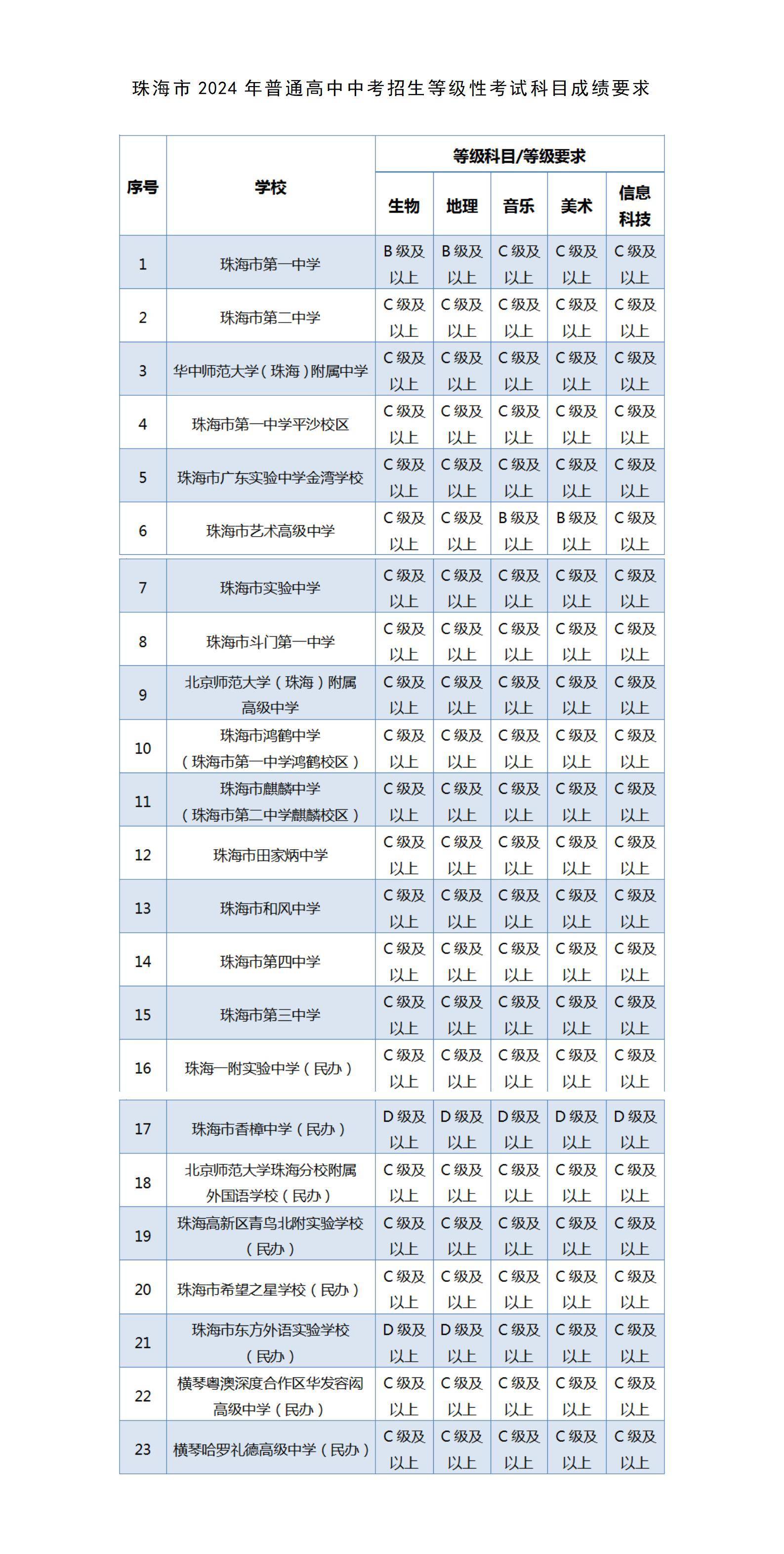 珠海女子中学学费图片