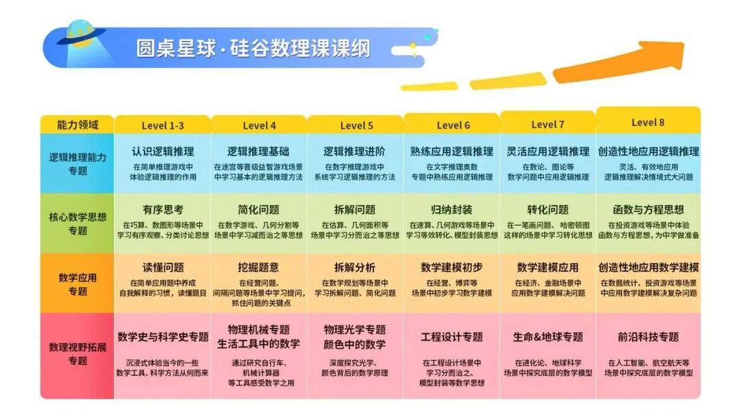 高中有幾門課程_高中開設的課程_高中課程有哪幾門