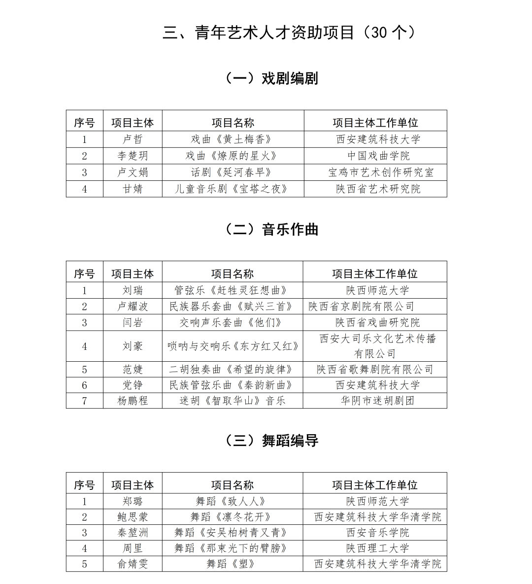 陕西三意社演员表图片