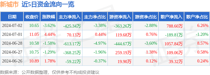 🌸大风新闻【7777888888管家婆中特】_关于征集对永州市城市管理工作意见建议的公告