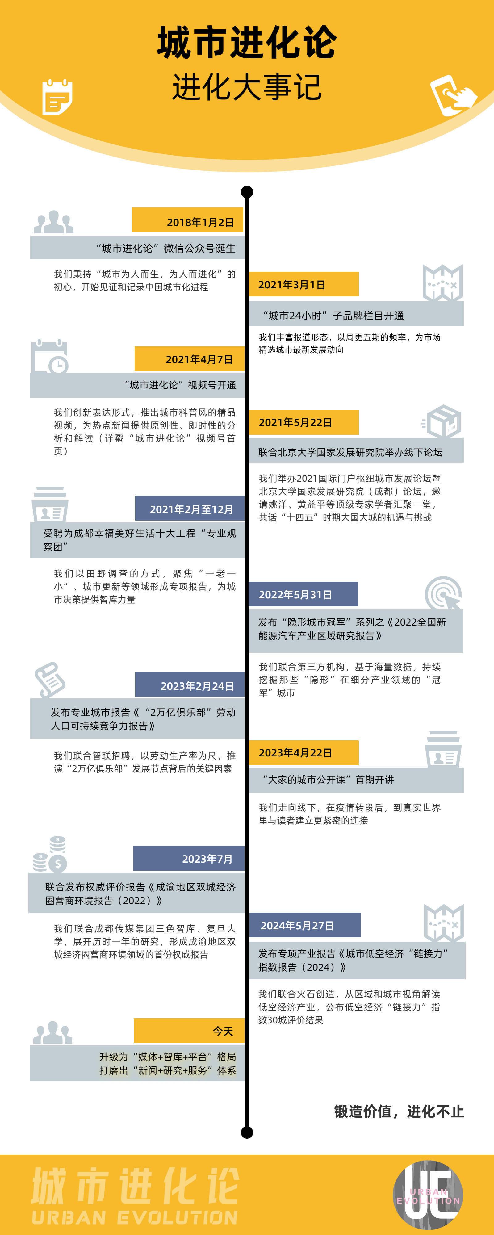 🌸【2024新澳门正版免费资料】🌸_报告：亚洲城市在国际交往中心城市中活跃度稳步崛起